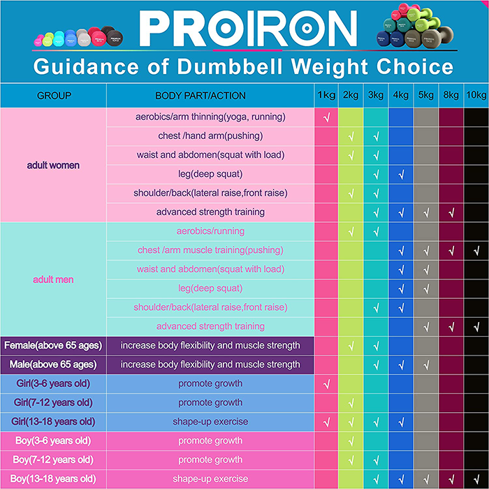 PROIRON Neoprene Coated 10kg Dumbbells